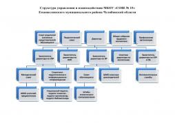 Структура управления и взаимодействия МБОУ «СОШ № 15» 
Еманжелинского муниципального района Челябинской области